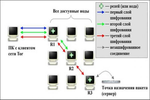 Kra47.cc Вход на сайт главная страница